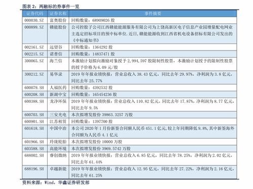 个人征信查询指南 互联网时代的信用管理