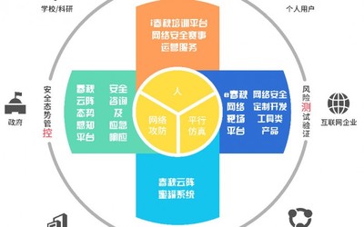 构筑数字时代的个人堡垒 信息安全在个人互联网服务中的核心地位