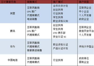 从联网到上云 互联网与云计算的交织现象探析