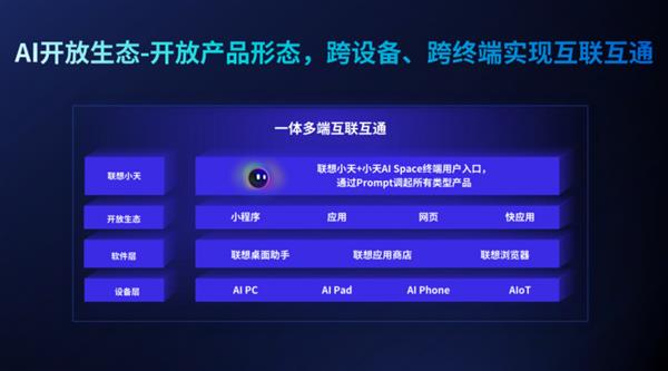 抢占AI商业价值高地 联想天禧AI生态开发者沙龙厦门站圆满收官，聚焦个人互联网服务新机遇