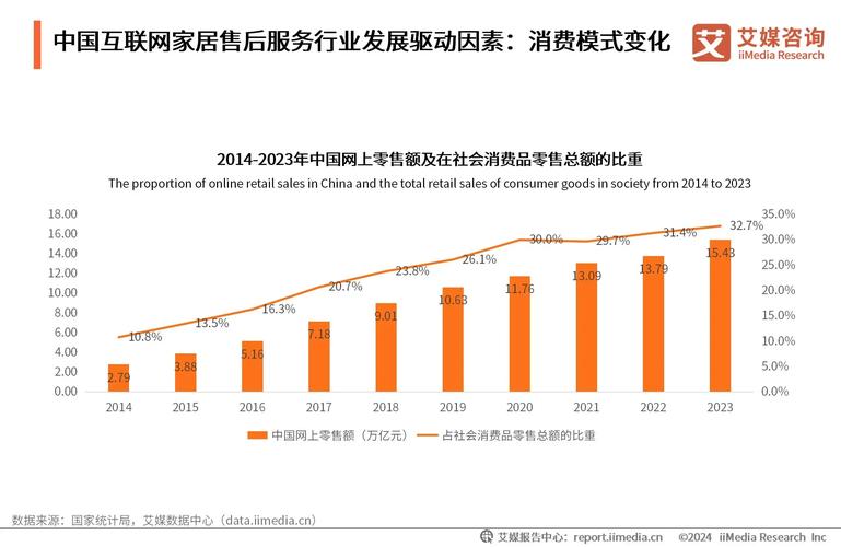 2024年中国互联网家居售后服务行业市场规模与供需分析互联网售后服务